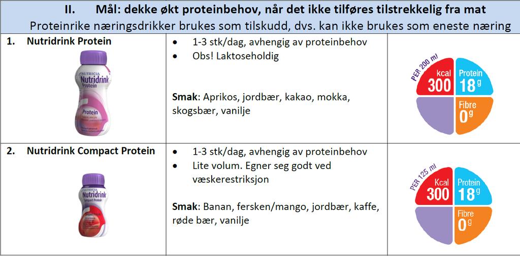 Økt proteinbehov Tiltak 3.