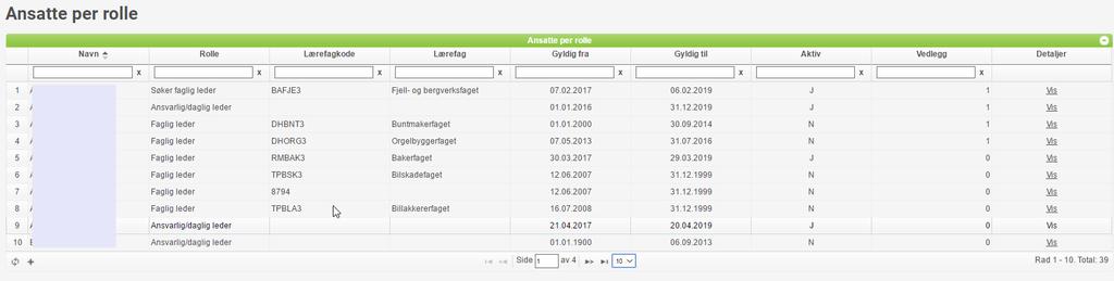 Ansatte Viser oversikt over ansatte per rolle. Ansatte med flere roller registrert i bedriften vil vises flere ganger i tabellen her. Som standard er tabellen sortert alfabetisk på navn.