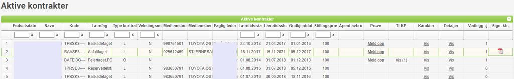 Klikk på Vis og du får opp detaljer for den valgte planen. Her kan du opprette/redigere tilpasset læreplan for vedkommende. Aktive kontrakter Viser oversikt over aktive kontrakter, dvs.