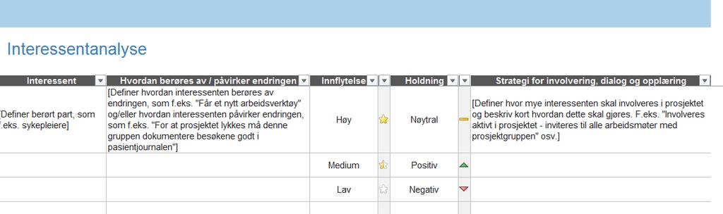 vem blir berørt av tjenesteforløpene?