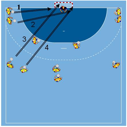 Håndballguttas Håndballskole 10-12 år Ballbehandling og kontringer. MV: Forflytning, posisjonering og treff 60 min A) Ball sisten, ca.