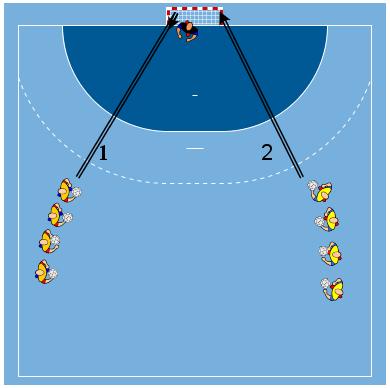 Håndballguttas Håndballskole 10-12 år Ballbehandling og skudd. MV: Forflytning, posisjonering og treff 75 min A) Ballbehandling, ca. 10 min Avgrens området, f.eks. målfeltet. En ball til hver spiller.