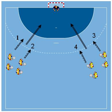 D) Teknikk trening for målvakt: Distanseskudd, ca. 10 min Still opp som vist på figuren 1. Skyter styrt skudd, høyt eller lavt, ved nærmeste stolpe. 2.