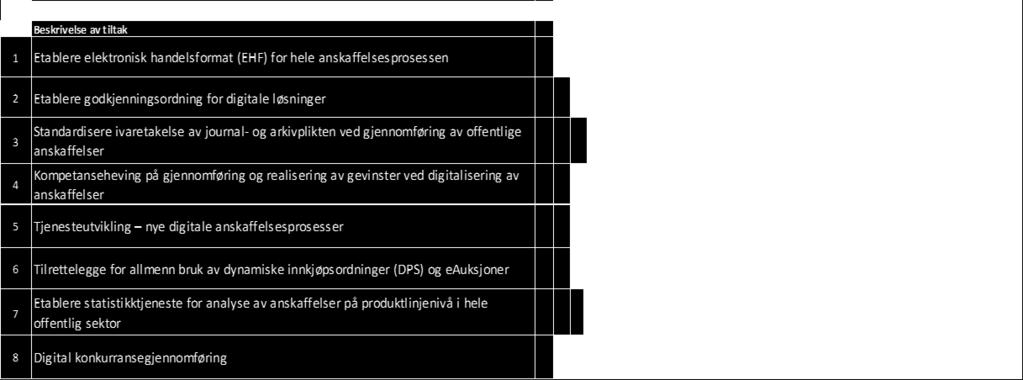 anskaffelsesprosess i 2024 Tiltakene 1, 4, 5, 7 og 8 Tiltak 7