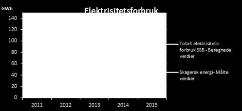 forventet energibruk til 2020 og senere.