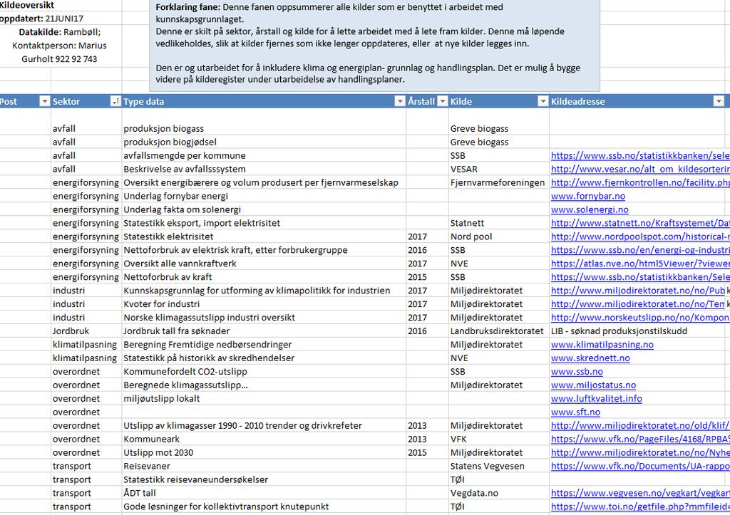 Vedleggslista gir kommunene en mulighet til å finne relevante data og skreddersy sin klimarapport utover de mer