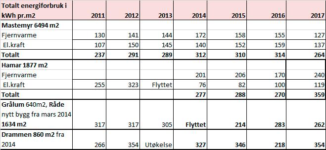 Forurensningsloven. Bedriften forholder seg til gjeldende lover og forskrifter.