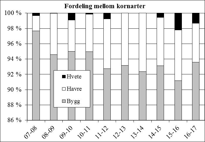 Høst Side