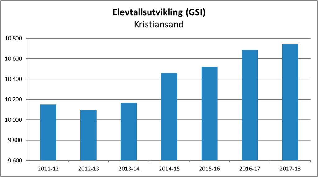 grunnskolerelaterte virksomheten hadde et underskudd på 0,3 mill. kr.