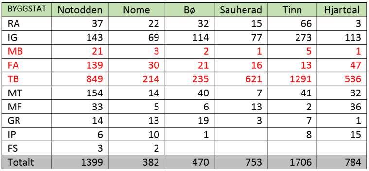 Matrikkelpunkt uten byggomriss pr.