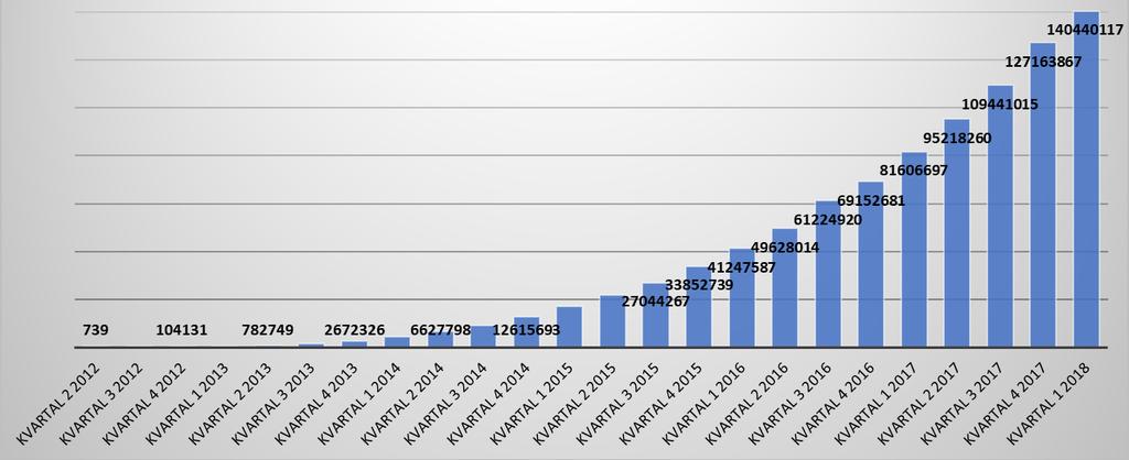 EHF statistikk