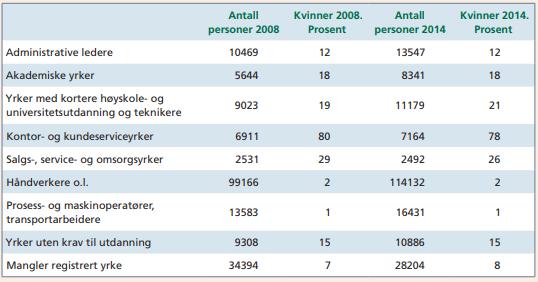 Hvor er kvinnene i byggenæringen?