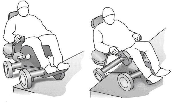 Kjør rullestolens forhjul opp på trinnet (2).