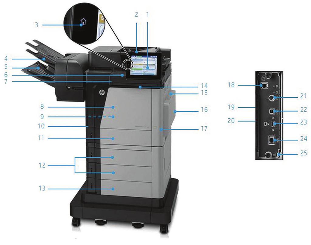 Produktomvisning Bilde av HP LaserJet Enterprise Flow MFP M630z: 1. Intuitivt 20,3 cm kontrollpanel med fargeberøringsskjerm 2.