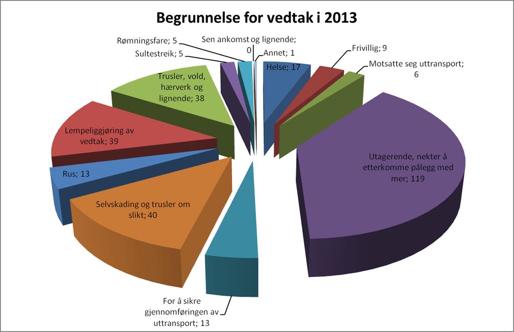 Det vises til at vedtakene også gjelder frivilling innsettelse i sikkerhetsavdelingen.