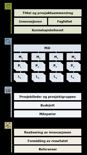 1. BAKGRUNN FOR PROSJEKTET Tittel og