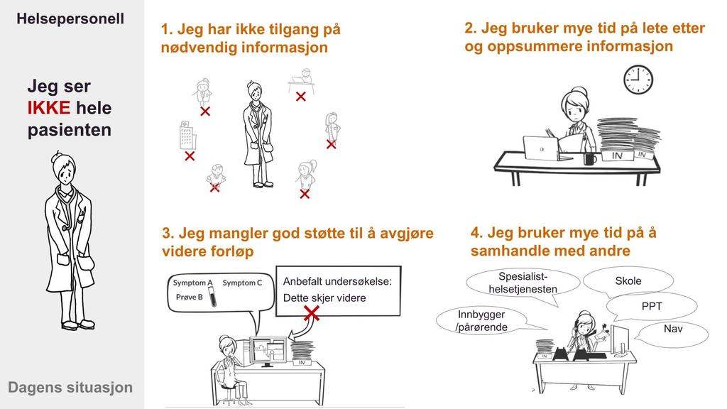 3.3.1 Kvalitet og effektivitet i helse- og omsorgstjenestene Behov knyttet til pasientsikkerhet og kvalitet utledet av dagens situasjon Det er behov for brukervennlige journalløsninger som