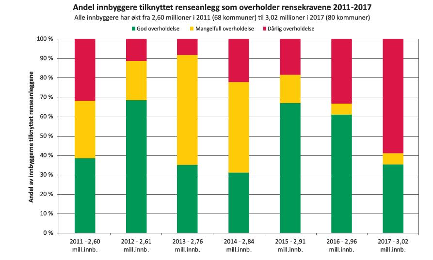 Nasjonalt bærekraftmål: Virksomheter skal overholde de til enhver tid gjeldende