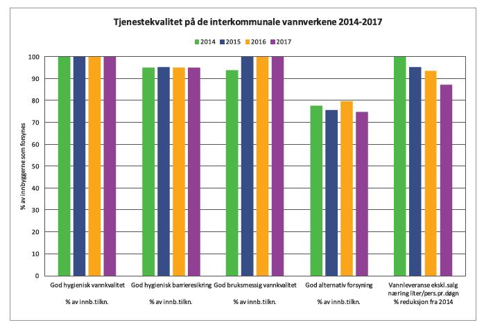 Resultatutvikling interkommunale vannselskap 1,16 millioner