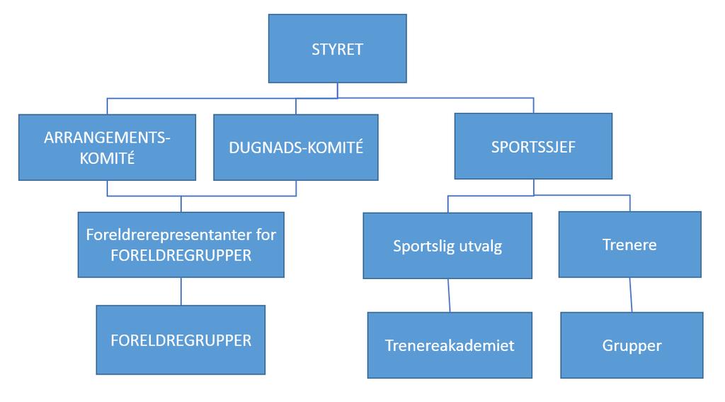 Sak 13 Vedta idrettslagets budsjett Styret fremla forslag til budsjett for vedtak av årsmøtet. Følgende hadde ordet i saken: Lin Knutsen Vedtak: Årsmøtet vedtok styrets forslag til budsjett.