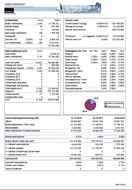 Eiendomspantet: Manglerud Senter Kommentarer Ekstern verdivurdering av Newsec MNOK 705