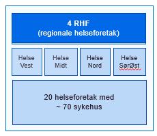 Endringsledelse og