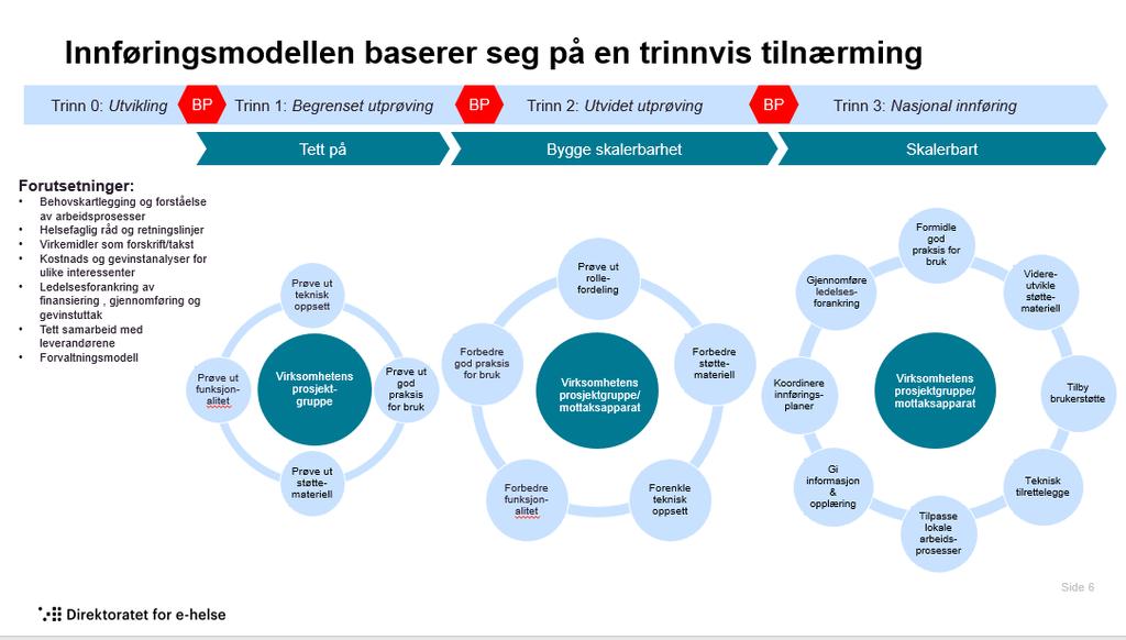 Gjennomgående fokus på og metodisk tilnærming til