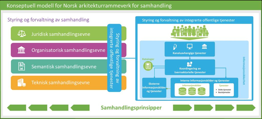 Norsk