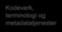 kodeverk, terminologi og metadata Helseregister Helseregister Helseregister 3