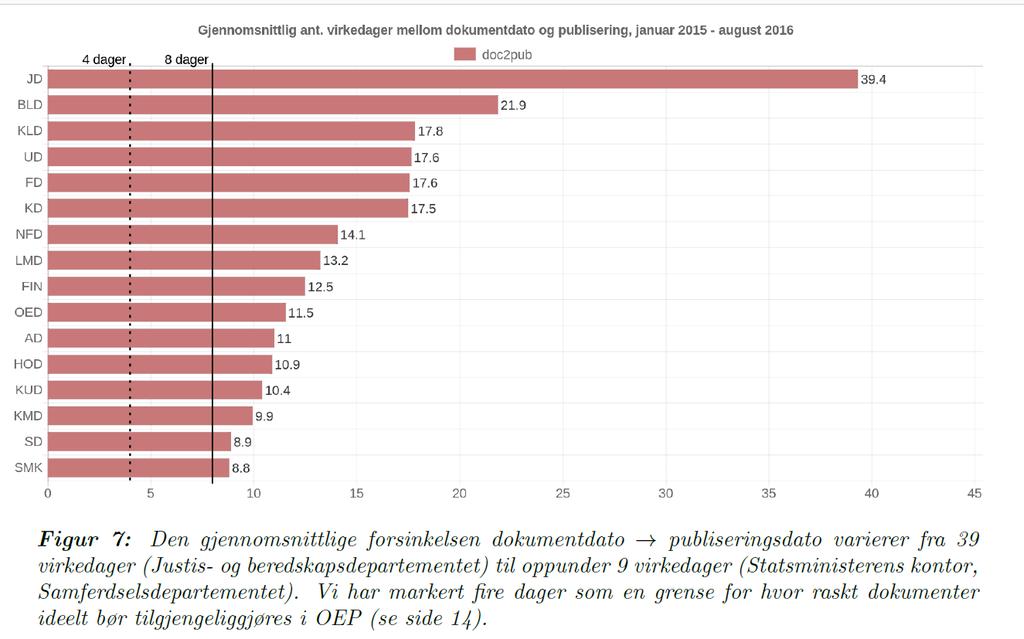 Kilde: Slik hindrer departementer