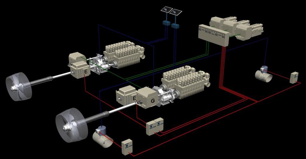 Engineer To Order Sentrale tema for prosjektspesifikk produksjon