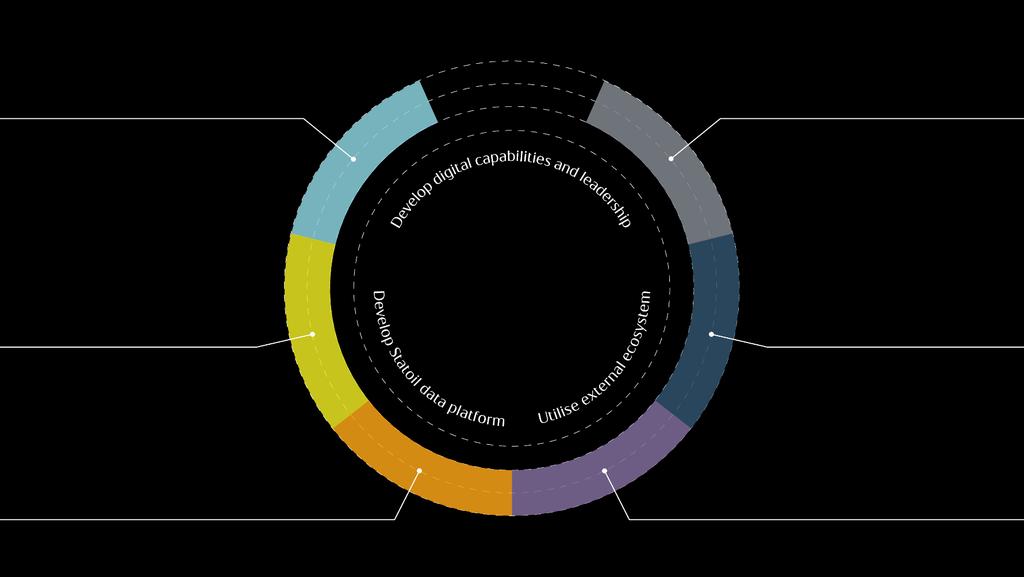 roadmap