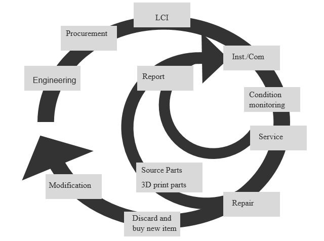 MMO business model Expert supplier business model OEM business model Result: The most innovative