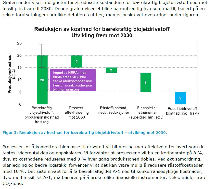 Rambøll (2017) presenterer noen perspektiver for hvordan kostnadene til produksjon av biojetfuel kan reduseres innen 2030, se Figur 7.