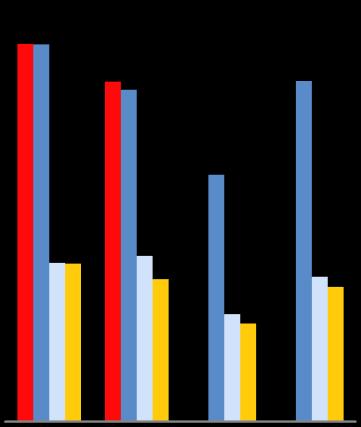 Statistikk Ung.no, 2. kvartal 218 på ung.no Tallene for 2.