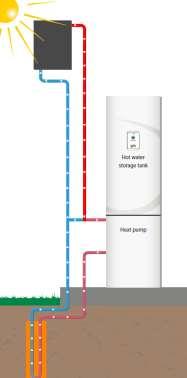 I en hybridløsning mellom varmepumpe og solfangere der utnyttelsesgraden av solfangerne