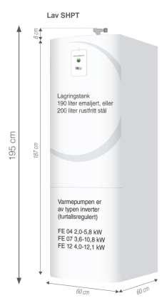 alltid integrert i kabinettet (også på den lave modellen) Eks.