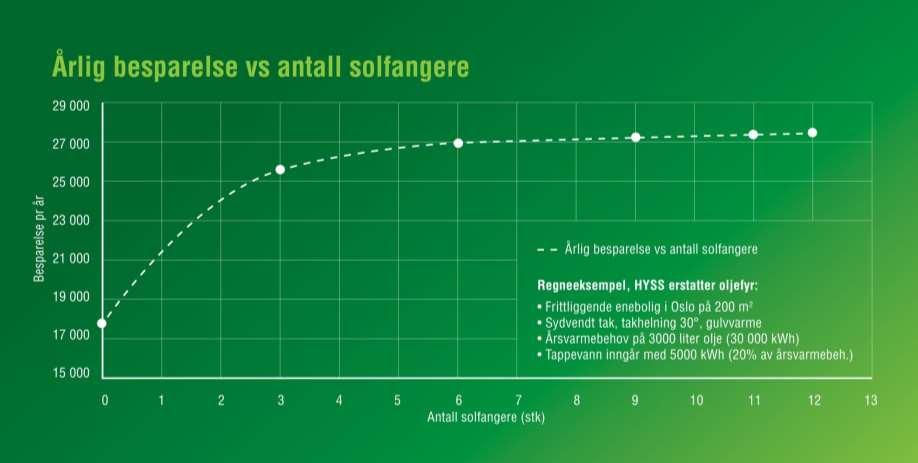 Økt lønnsomhet ved hjelp av