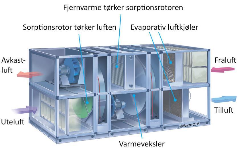 16 tilhørende ventiler og reguleringsutstyr frem til og med stusser på varmevekslerens sekundærside. Fjernvarme- og fjernkjøling vil være et referansealternativ i den videre utredningen.