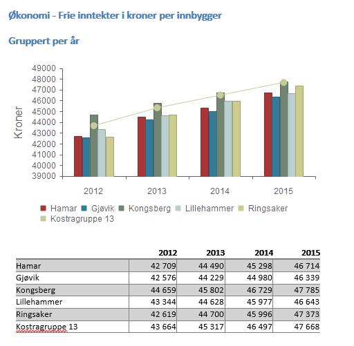 Fra arbeidet i 2015: