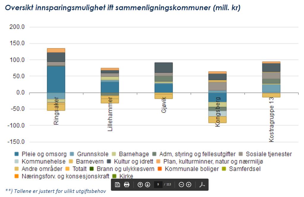 Innsparingspotensial vi har fortsatt mye å