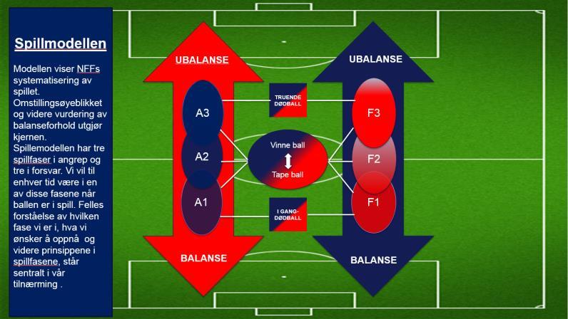 Sportsplanen i Tertnes gir retningslinjer for trenerne i forhold til utvikling av spillere Hva er viktig å tenke på i utviklingen av unge spillere?