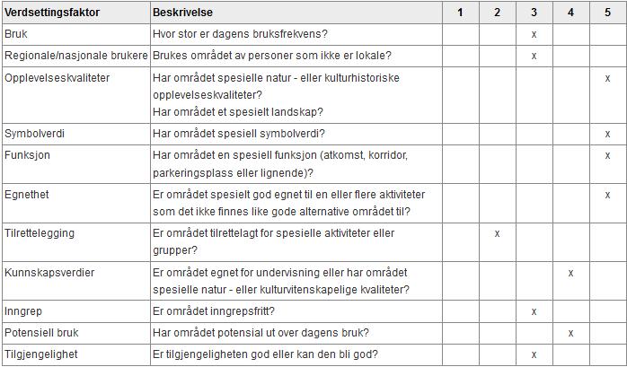 Miljødirektoratets naturbase) Figur 9