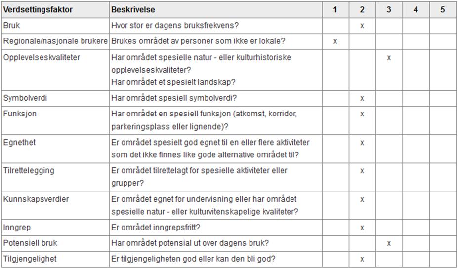 Miljødirektoratets naturbase) Figur 15