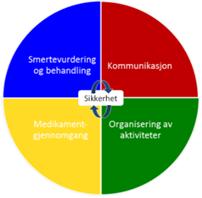 Organisation of activities 760 Patients from 67