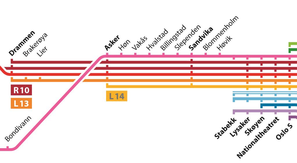 4 Muligheter for grønn mobilitet Figur 28: Linjekart for tog sør og vest for Drammen togstasjon.