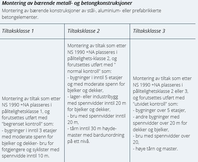 Utførende