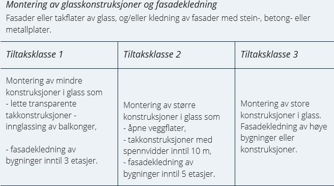 Utførende