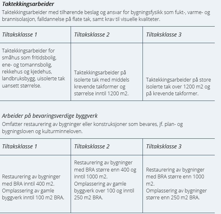 Utførende