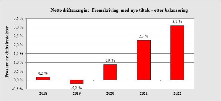 9. Vedlikehold kirkegården, sommerhjelp 50 000 kr Formannskap ber om at Oppdal kommune inngår et samarbeid med ungdom i arbeid, for løsning sommeren 2020, dersom mulig.